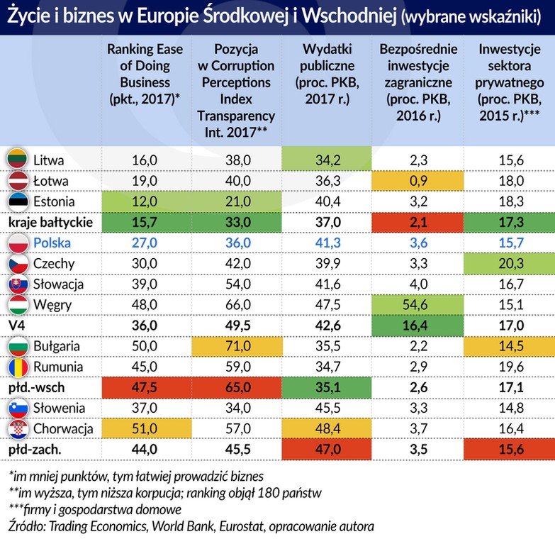 Kapitalizm życie i biznes w CEE (graf. Obserwator Finansowy)