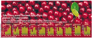 Przez powódź jesienią zdrożeją soki i dżemy