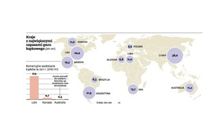 Gaz łupkowy może zmienić rynek energetyczny na świecie. Gazprom zaspał?