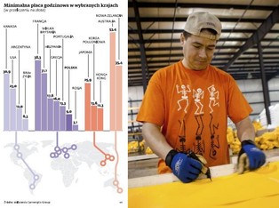 Wynagrodzenia w Polsce są porównywalne z płacą w Ameryce Południowej
