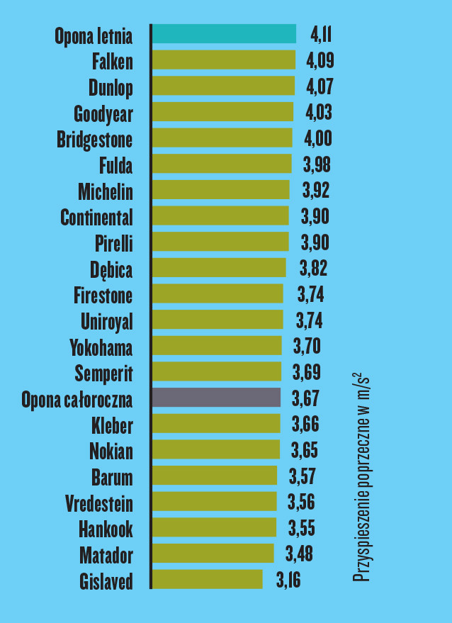 Aquaplaning na łuku