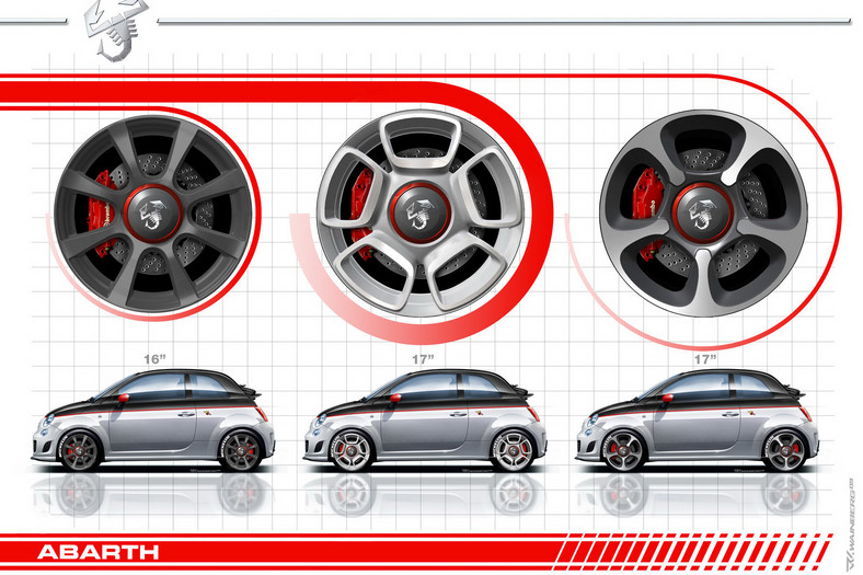 Abarth 500C za kilka dni wjedzie do salonów