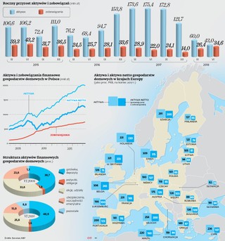 Trudno o bogactwo na kredyt