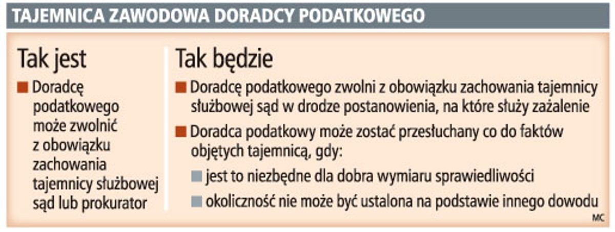 Tajemnica zawodowa doradcy podatkowego