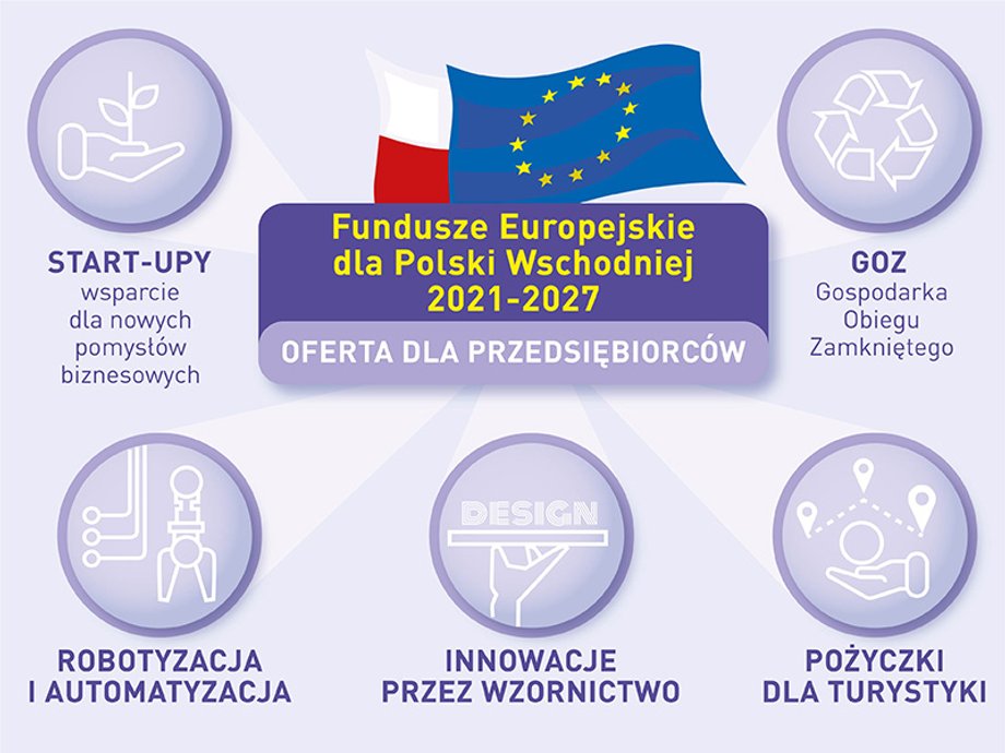 Fundusze Europejskie dla Polski Wschodniej