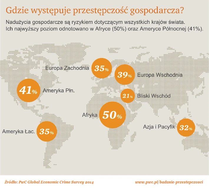 PwC Crime Survey, do galerii