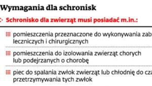 Wymagania dla schronisk