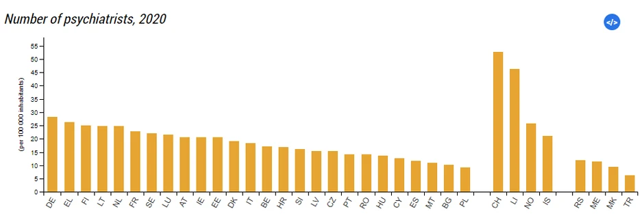 Statistika za države u EU- broj psihijatara za 2020. godinu