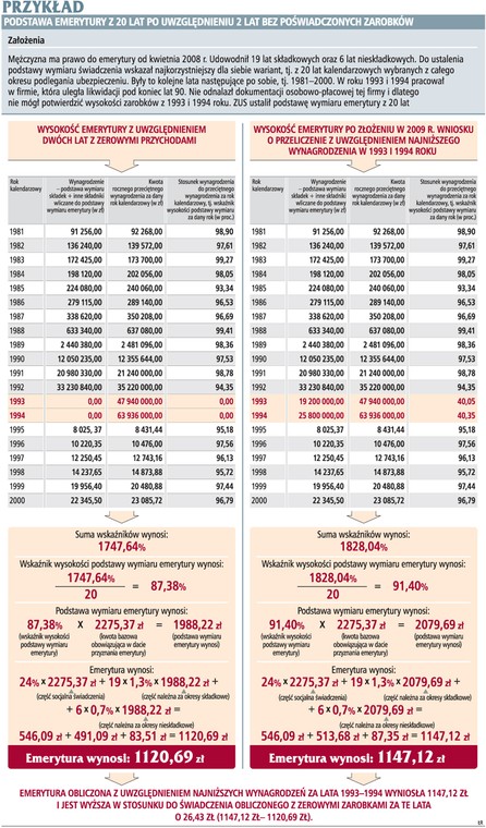 Przykład: Podstawa emerytury z 20 lat po uwzględnieniu 2 lat bez poświadczonych zarobków