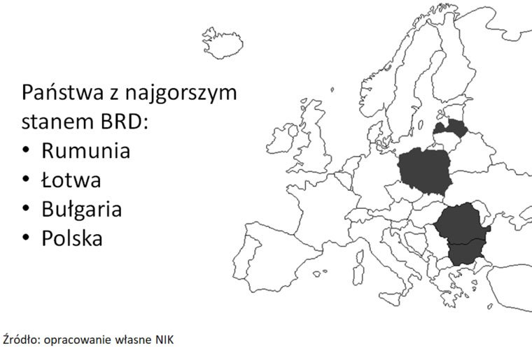 Źródło: NIK