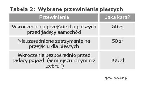 Przewinienia pieszych