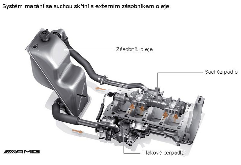 MercedesBenz SLS AMG technika uskrzydlonego coupe