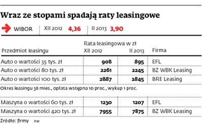 Leasingowe oszczędzanie na stopach