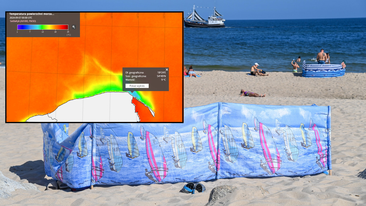 Bąbel zimna na Bałtyku się rozrasta. Wyjątkowo niska temperatura morza