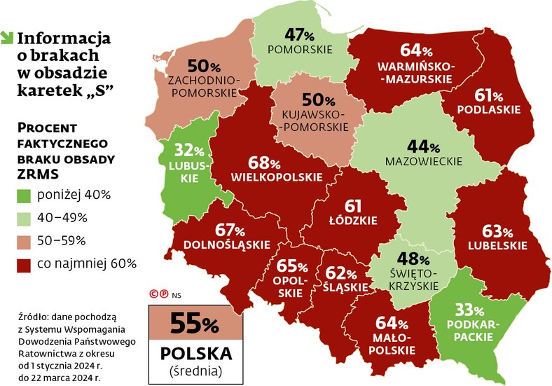 Informacja o brakach w obsadzie karetek „S”