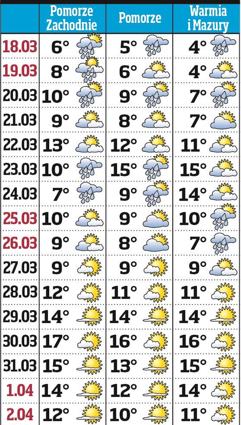 Jaka pogoda po 17 marca?