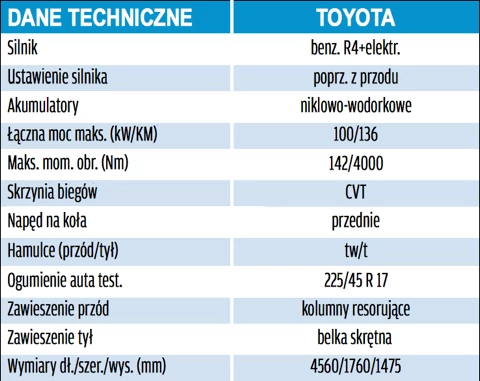 Toyota Auris Hybrid TS – powrót ze zdwojoną siłą