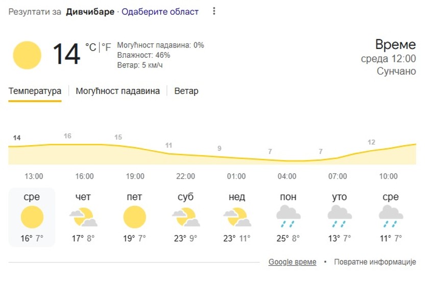 Divčibare, vremenska prognoza za 8 dana