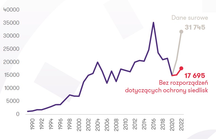 Liczba stron aktów prawnych opublikowanych w danym roku