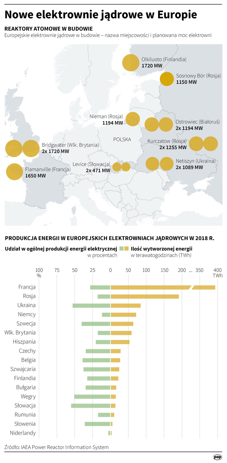 Nowe elektrownie jądrowe w Europie