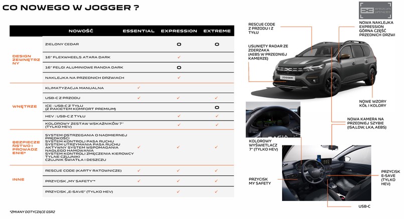 Dacia Jogger 2024