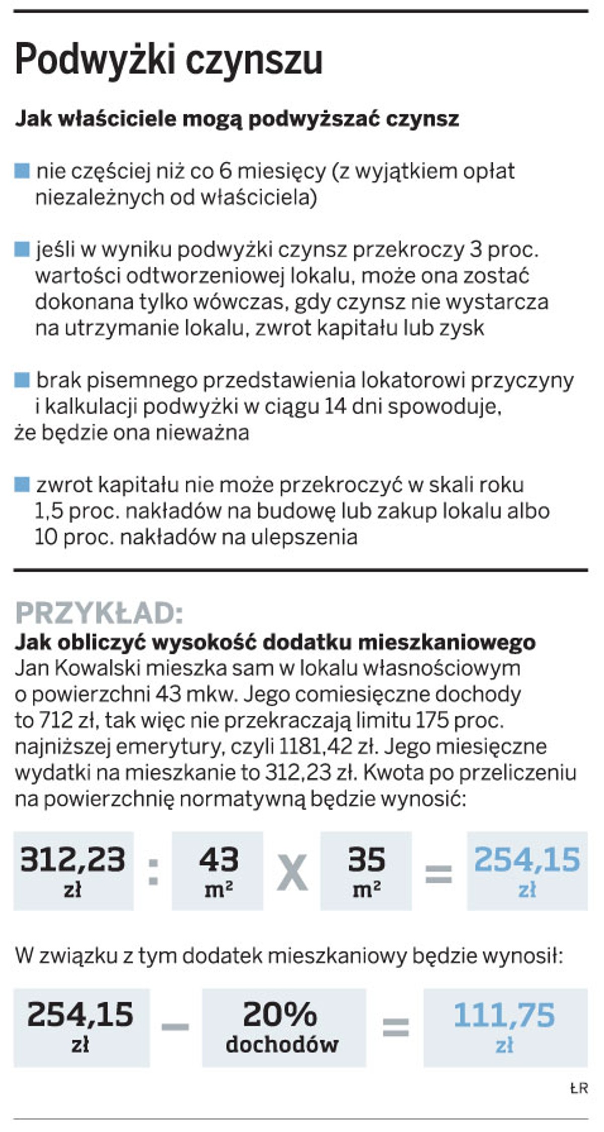 Podwyżki czynszu