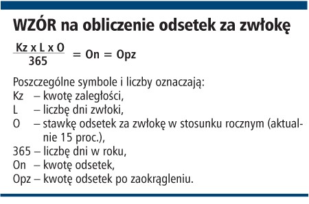 Wzór na obliczenie odsetek za zwłokę