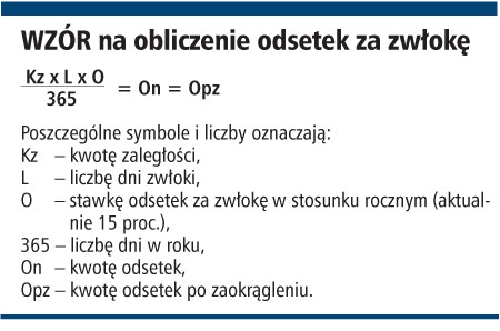 Wzór na obliczenie odsetek za zwłokę