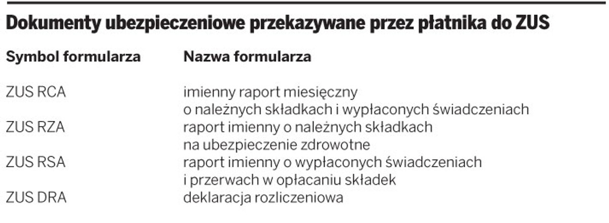 Dokumenty ubezpieczeniowe przekazywane przez płatnika ZUS