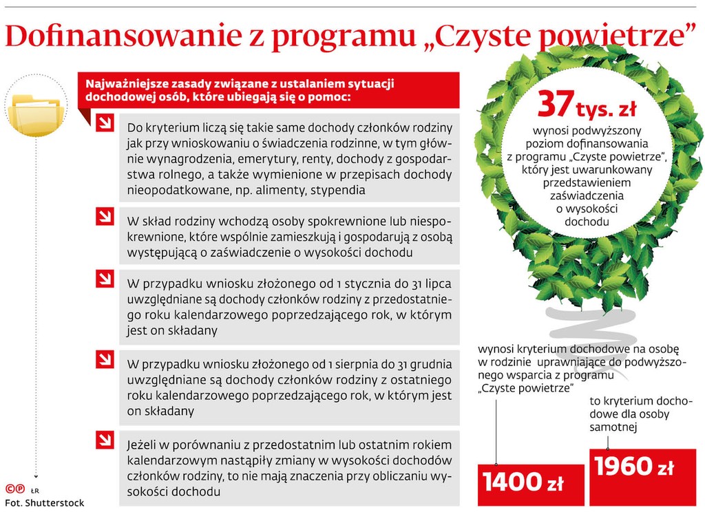 dofinansowanie z programu „Czyste powietrze”