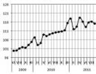 Hipoteki: Indeks Dostępności Kredytowej dalej rośnie