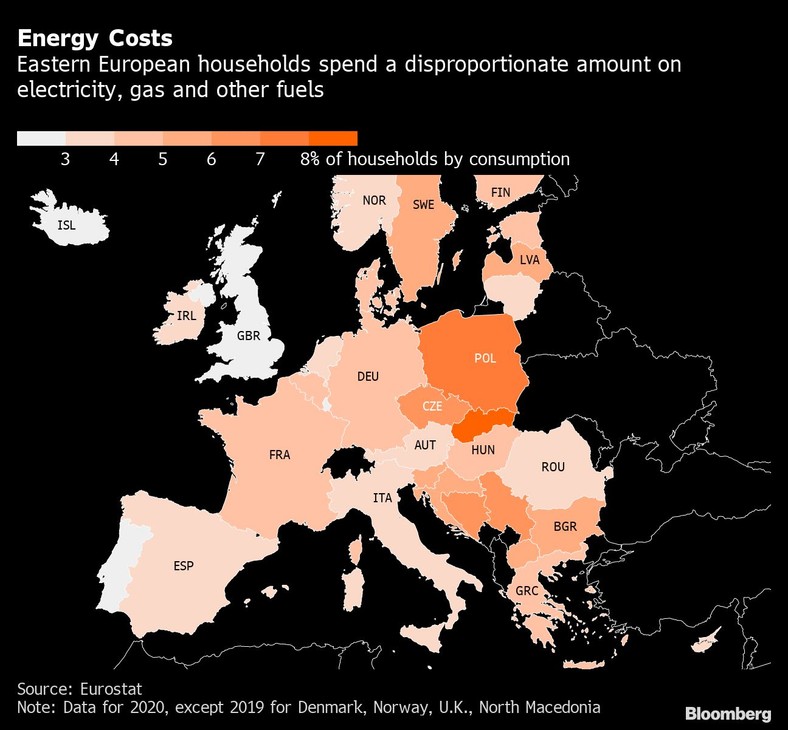 Koszty energii