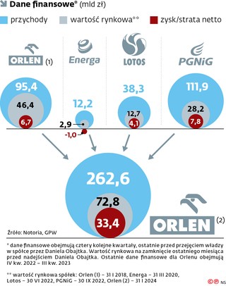 Dane finansowe * (mld zł)