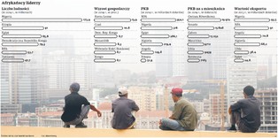 Obama ściga Chiny w zdobywaniu wpływów gospodarczych w Afryce