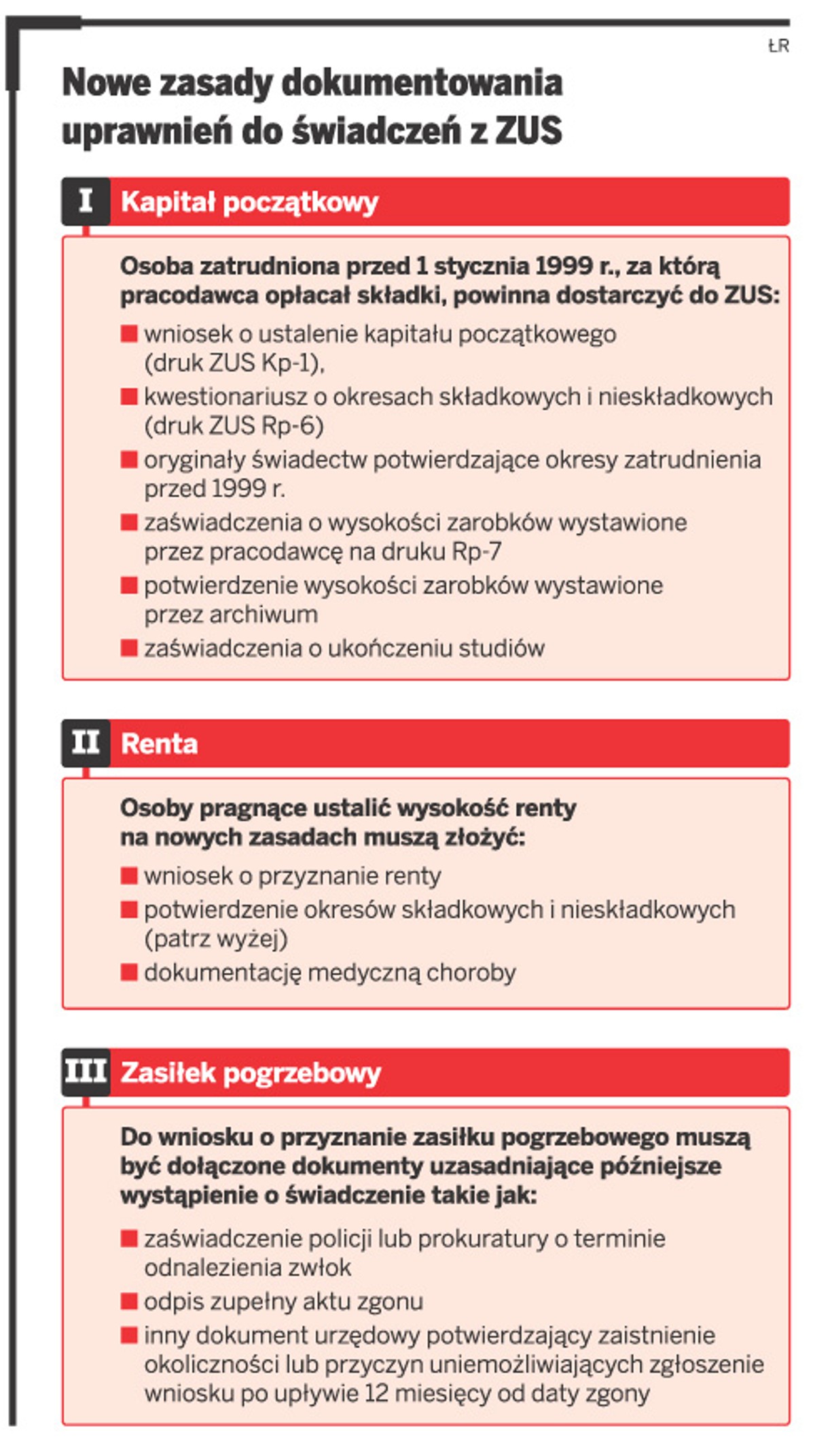 Nowe zasady dokumentowania uprawnień do świadczeń z ZUS