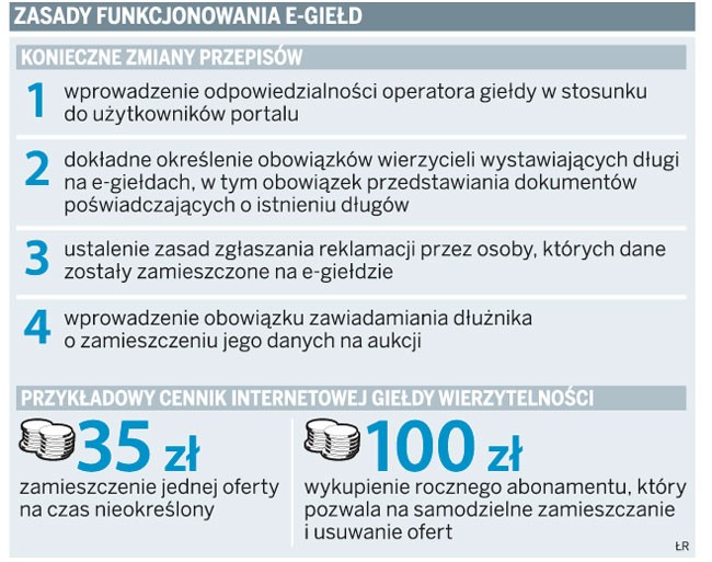 Zasady funkcjonowania e-giełd