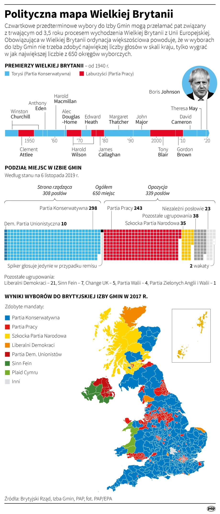 Polityczna mapa Wielkiej Brytanii. Co nas czeka po wyborach, co dalej z brexitem?