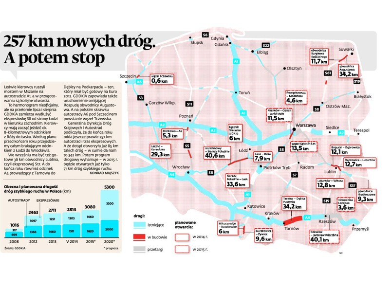 Polskie drogi w budowie. INFOGRAFIKA