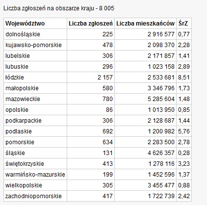 Internet - zapotrzebowanie - źródło: UKE