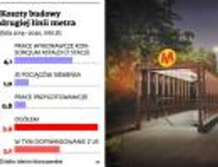 Budowa drugiej linii metra: Astaldi ma przewagę w walce o kontrakt