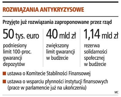 Rozwiązania antykryzysowe