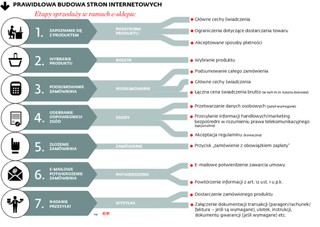Prawa konsumentów: Najczęściej popełniane błędy