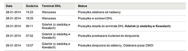 System śledzenia przesyłek DHL