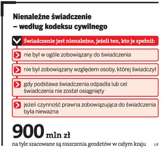 Geodeci żądają od powiatów 900 mln zł za kserokopie map geodezyjnych