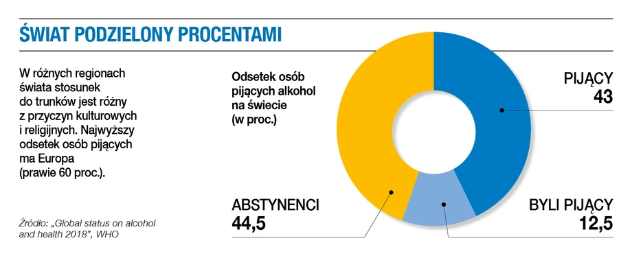 Świat podzielony procentami