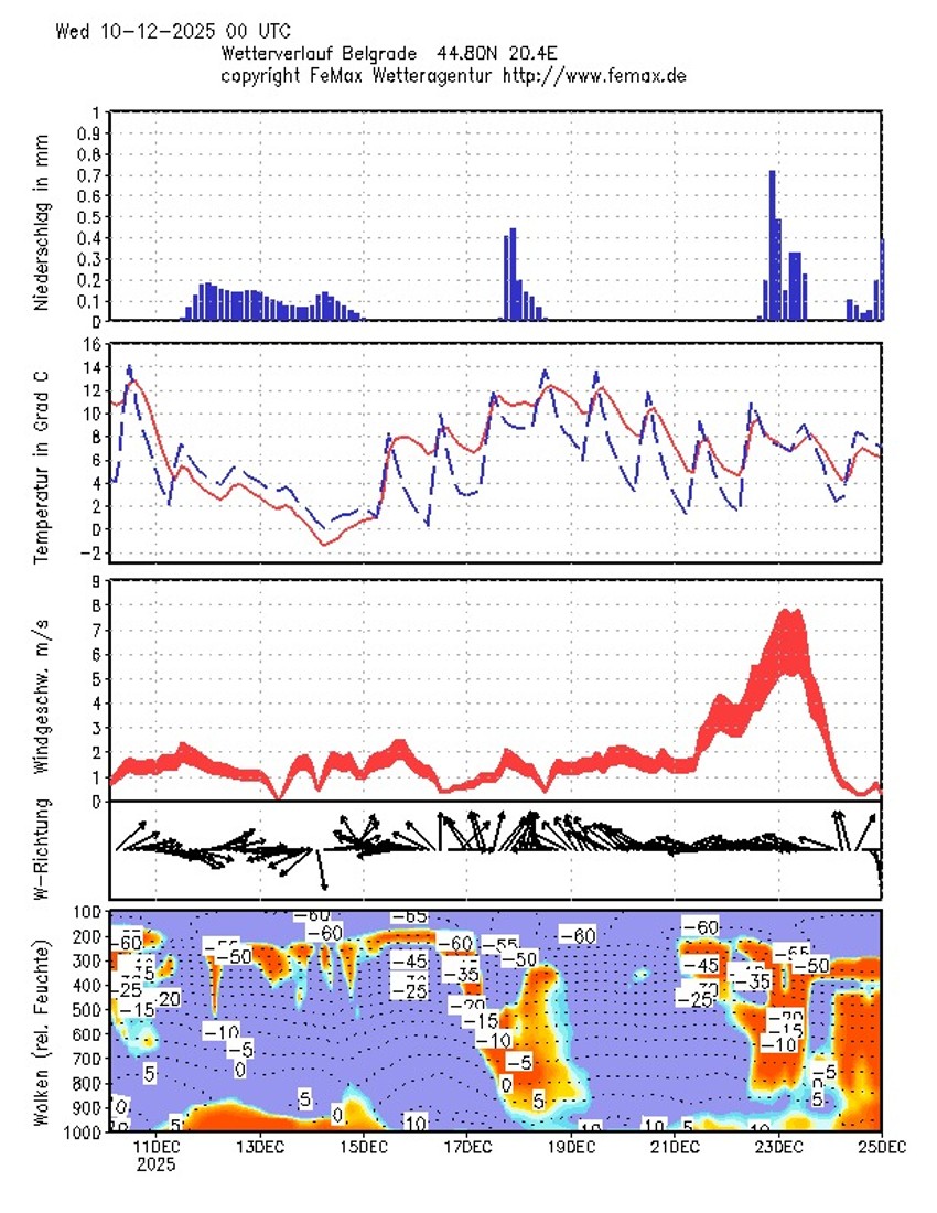 Temperature će prvo pasti na normale što može usloviti susnežicu, a sa jačim padom temperature i sneg
