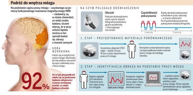 Wiedzą, jak szpiegować nasze sny