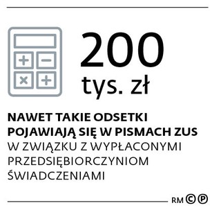 200 tys. zł nawet takie odsetki pojawiają się w pismach ZUS w związku z wypłaconymi przedsiębiorczyniom świadczenia