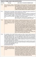 Zmiany w formularzach rozliczeń
    rocznych