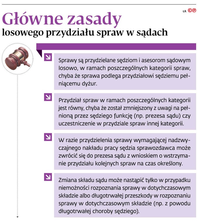 Główne zasady przydzielania spraw